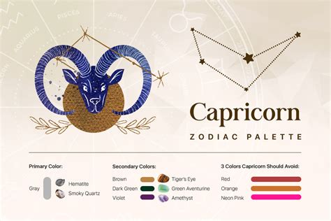 Capricorn Lucky Days, Lucky Hours and Moon Phases.